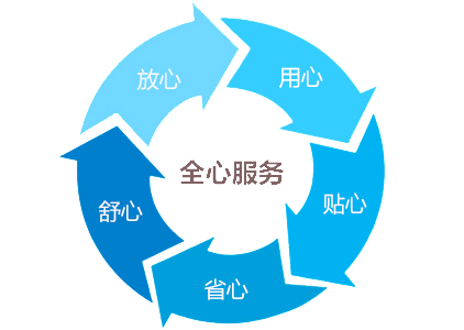 光伏組件測(cè)試箱售后服務(wù)